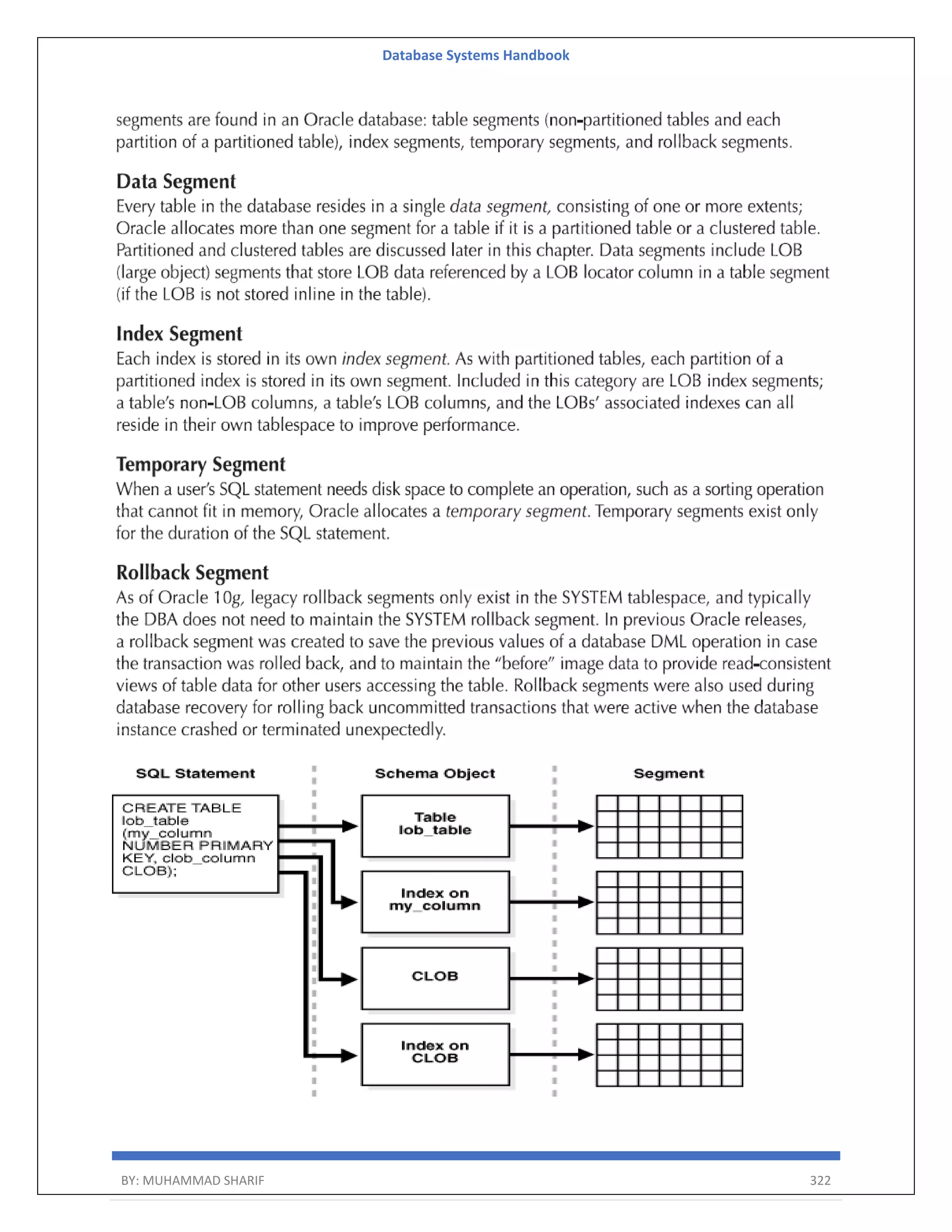 Database Systems Handbook BY: MUHAMMAD SHARIF 322 