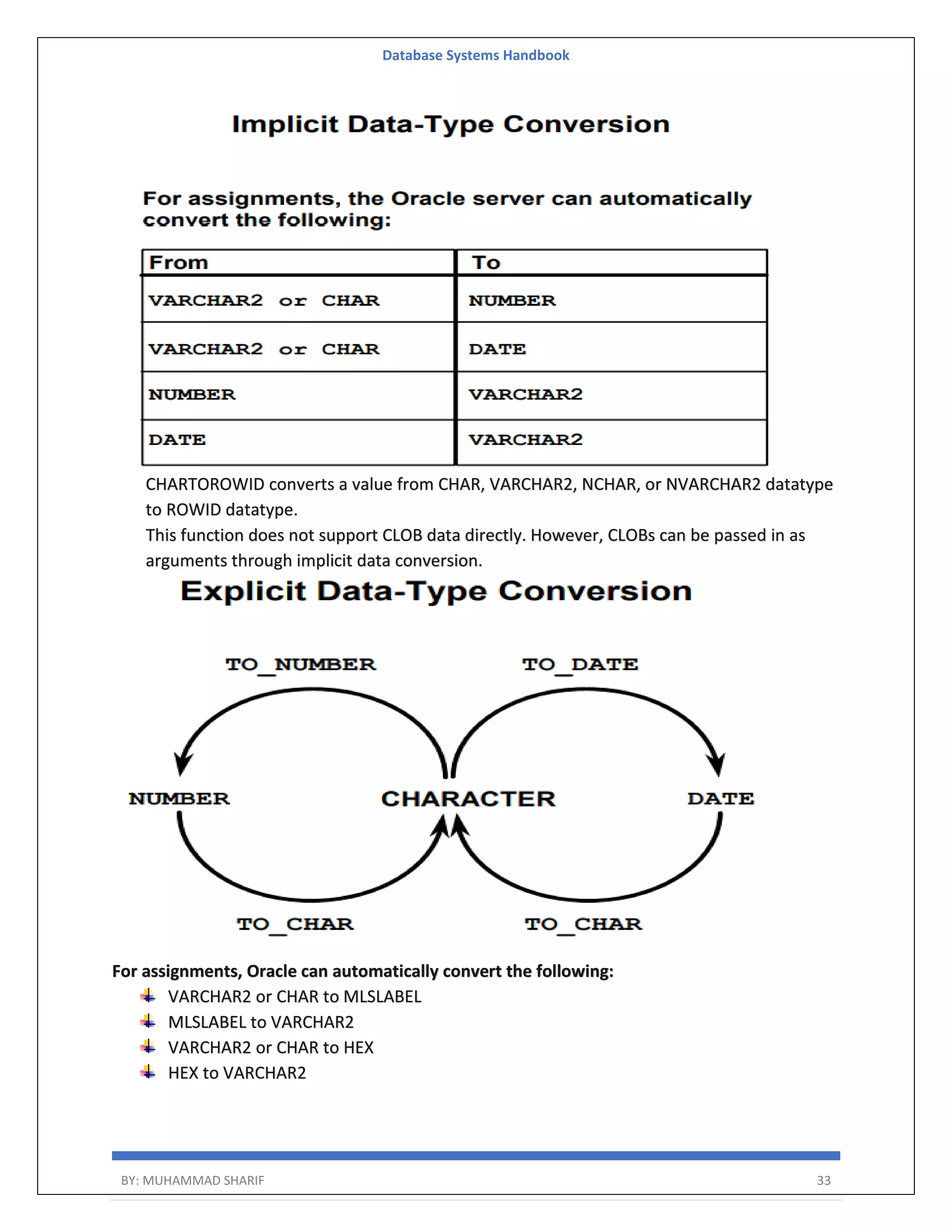 Database Systems Handbook BY: MUHAMMAD SHARIF 33 CHARTOROWID converts a value from CHAR, VARCHAR2, NCHAR, or NVARCHAR2 datatype to ROWID datatype. This function does not support CLOB data directly. However, CLOBs can be passed in as arguments through implicit data conversion. For assignments, Oracle can automatically convert the following: VARCHAR2 or CHAR to MLSLABEL MLSLABEL to VARCHAR2 VARCHAR2 or CHAR to HEX HEX to VARCHAR2 