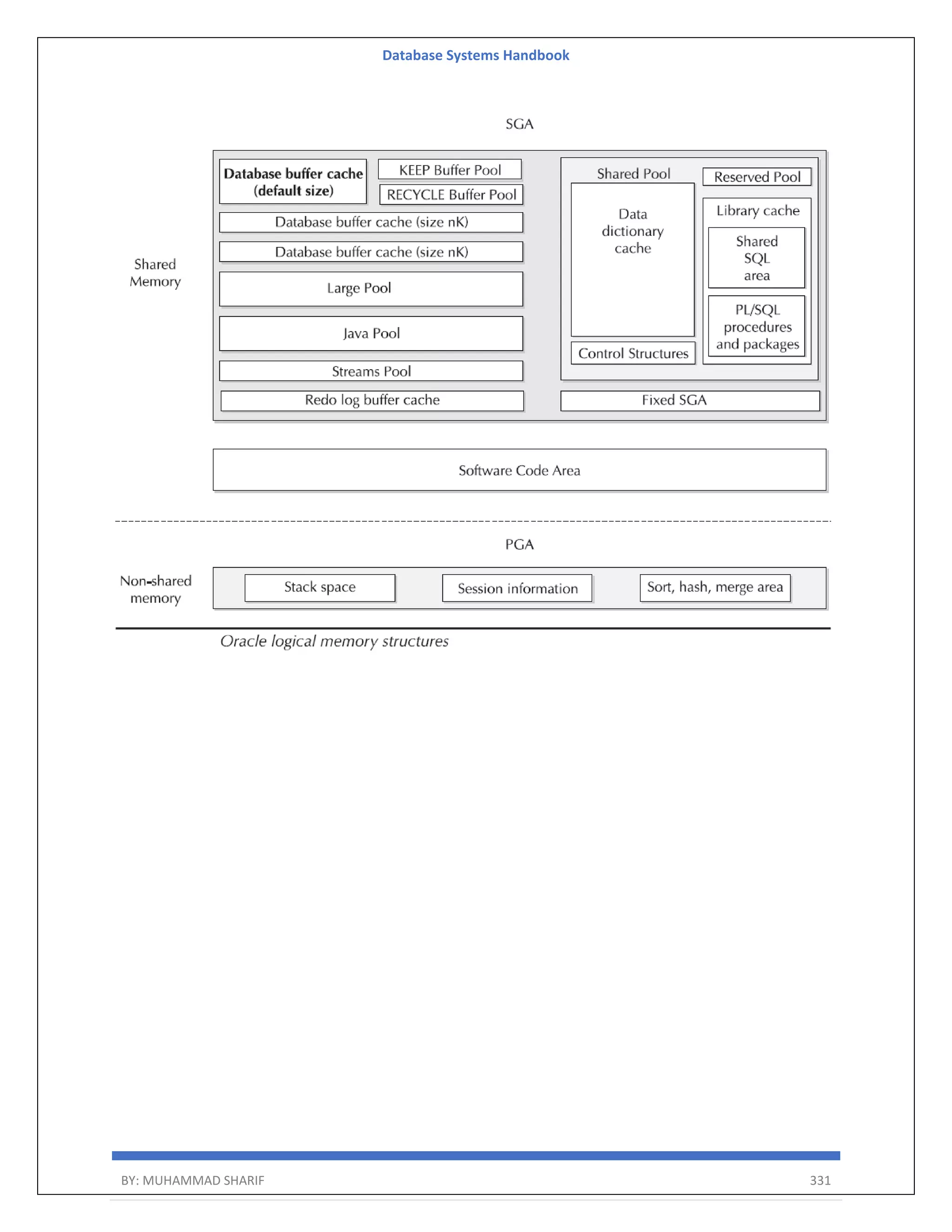 Database Systems Handbook BY: MUHAMMAD SHARIF 331 