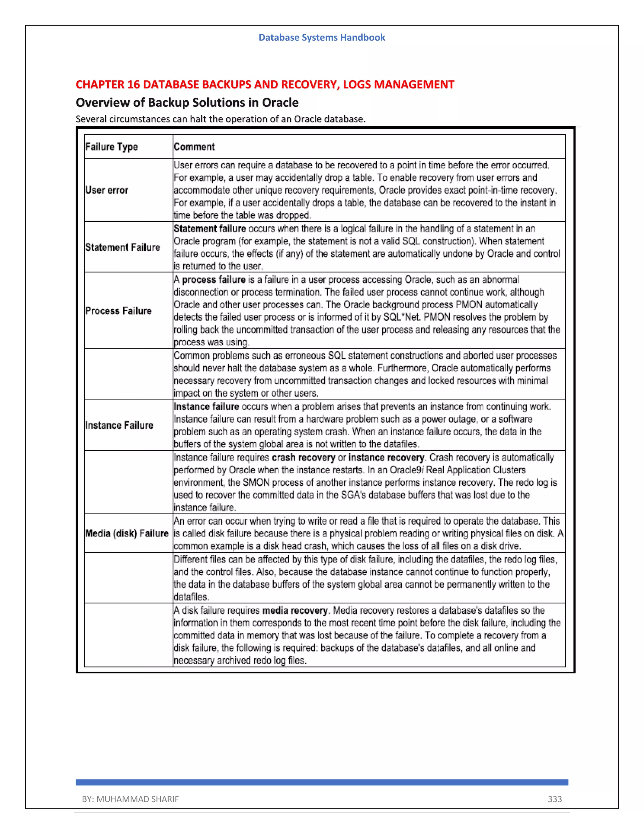 Database Systems Handbook BY: MUHAMMAD SHARIF 333 CHAPTER 16 DATABASE BACKUPS AND RECOVERY, LOGS MANAGEMENT Overview of Backup Solutions in Oracle Several circumstances can halt the operation of an Oracle database. 
