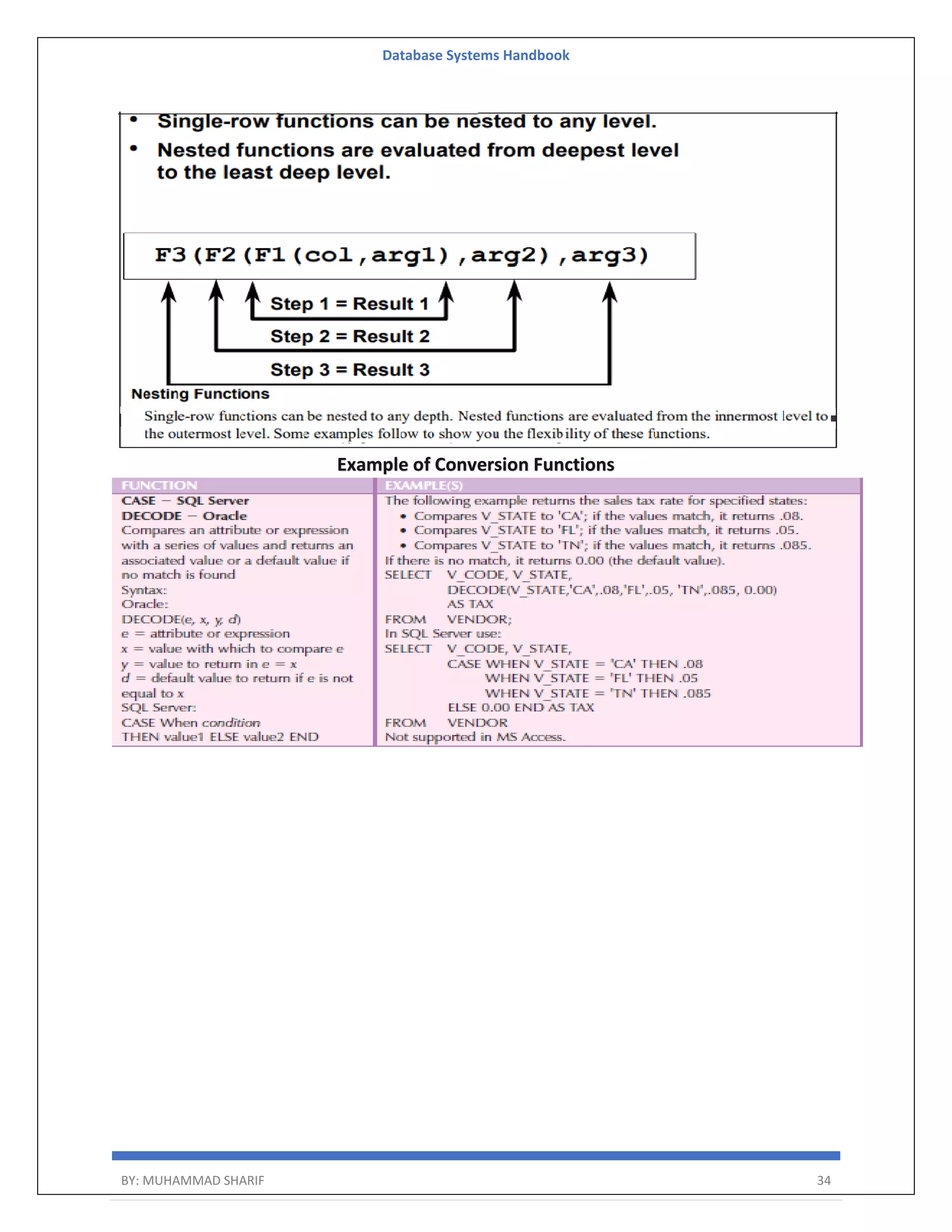 Database Systems Handbook BY: MUHAMMAD SHARIF 34 Example of Conversion Functions 