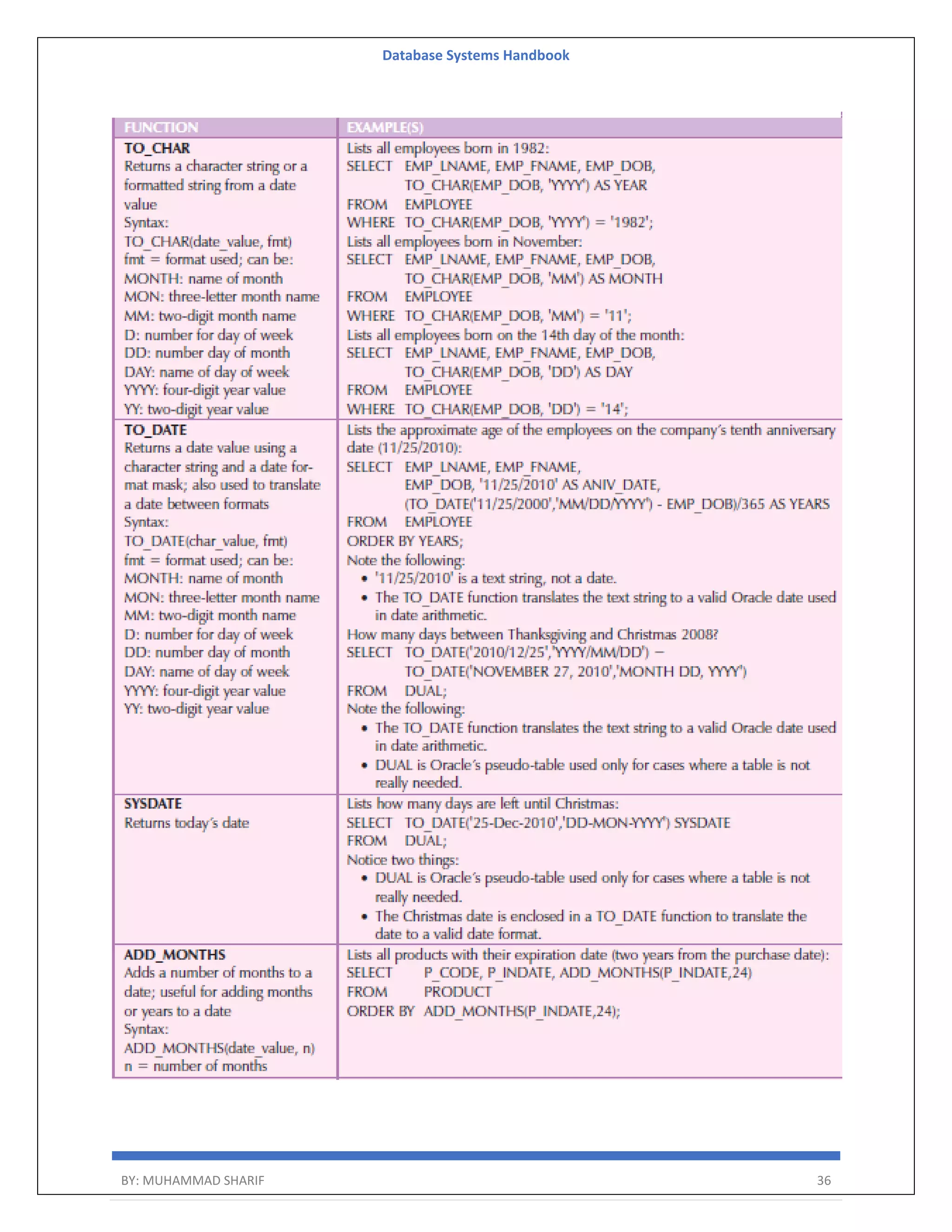 Database Systems Handbook BY: MUHAMMAD SHARIF 36 
