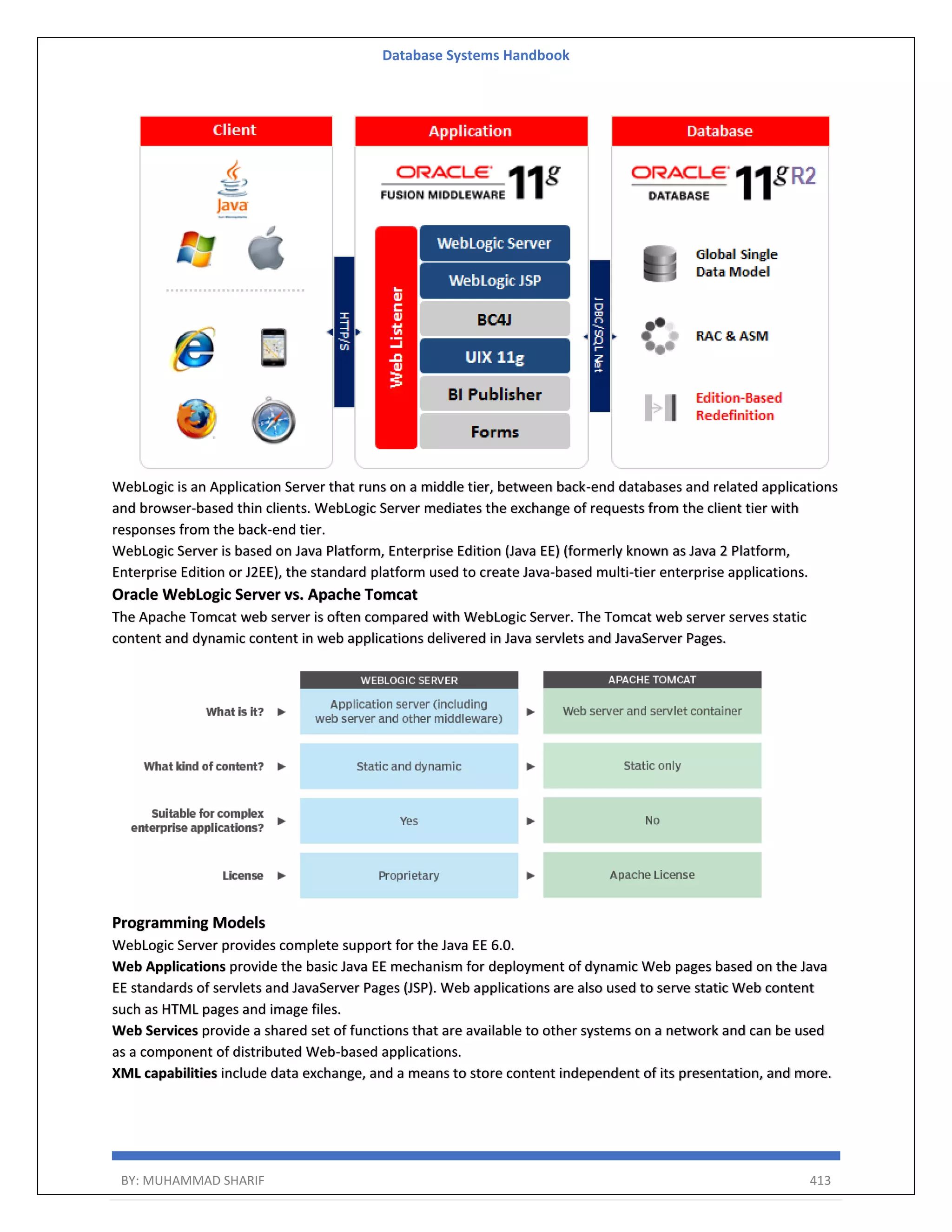 Database Systems Handbook BY: MUHAMMAD SHARIF 413 WebLogic is an Application Server that runs on a middle tier, between back-end databases and related applications and browser-based thin clients. WebLogic Server mediates the exchange of requests from the client tier with responses from the back-end tier. WebLogic Server is based on Java Platform, Enterprise Edition (Java EE) (formerly known as Java 2 Platform, Enterprise Edition or J2EE), the standard platform used to create Java-based multi-tier enterprise applications. Oracle WebLogic Server vs. Apache Tomcat The Apache Tomcat web server is often compared with WebLogic Server. The Tomcat web server serves static content and dynamic content in web applications delivered in Java servlets and JavaServer Pages. Programming Models WebLogic Server provides complete support for the Java EE 6.0. Web Applications provide the basic Java EE mechanism for deployment of dynamic Web pages based on the Java EE standards of servlets and JavaServer Pages (JSP). Web applications are also used to serve static Web content such as HTML pages and image files. Web Services provide a shared set of functions that are available to other systems on a network and can be used as a component of distributed Web-based applications. XML capabilities include data exchange, and a means to store content independent of its presentation, and more. 