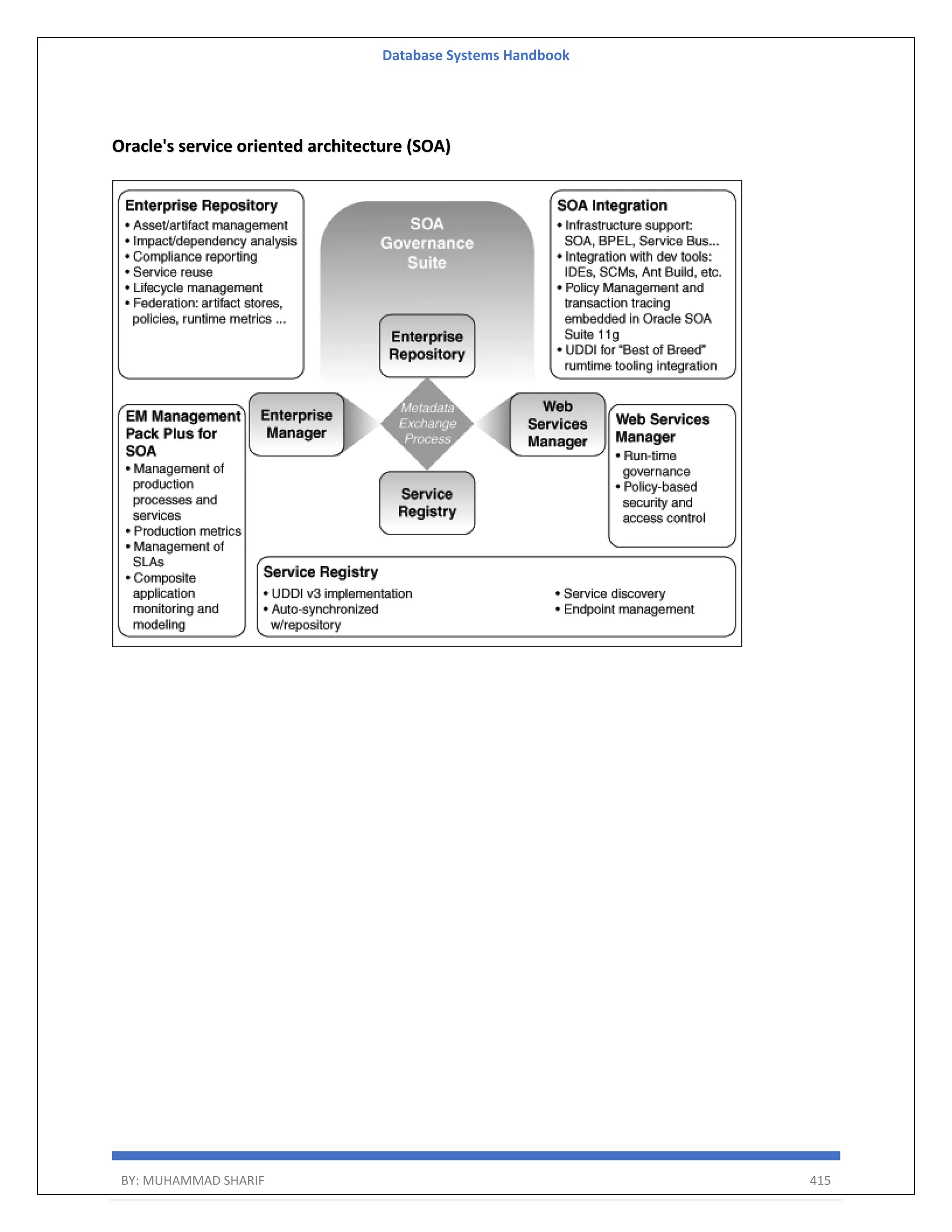 Database Systems Handbook BY: MUHAMMAD SHARIF 415 Oracle's service oriented architecture (SOA) 