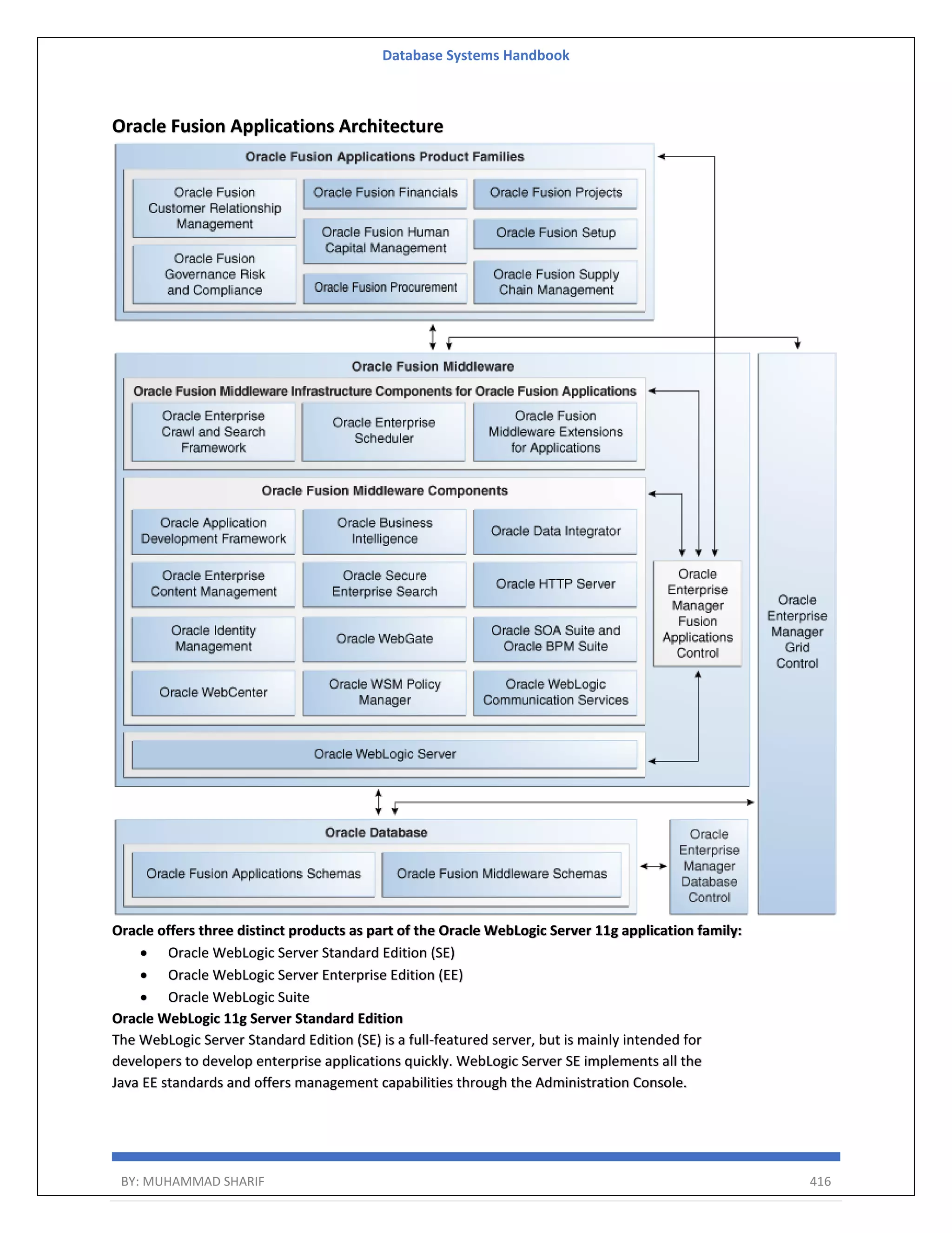 Database Systems Handbook BY: MUHAMMAD SHARIF 416 Oracle Fusion Applications Architecture Oracle offers three distinct products as part of the Oracle WebLogic Server 11g application family:  Oracle WebLogic Server Standard Edition (SE)  Oracle WebLogic Server Enterprise Edition (EE)  Oracle WebLogic Suite Oracle WebLogic 11g Server Standard Edition The WebLogic Server Standard Edition (SE) is a full-featured server, but is mainly intended for developers to develop enterprise applications quickly. WebLogic Server SE implements all the Java EE standards and offers management capabilities through the Administration Console. 