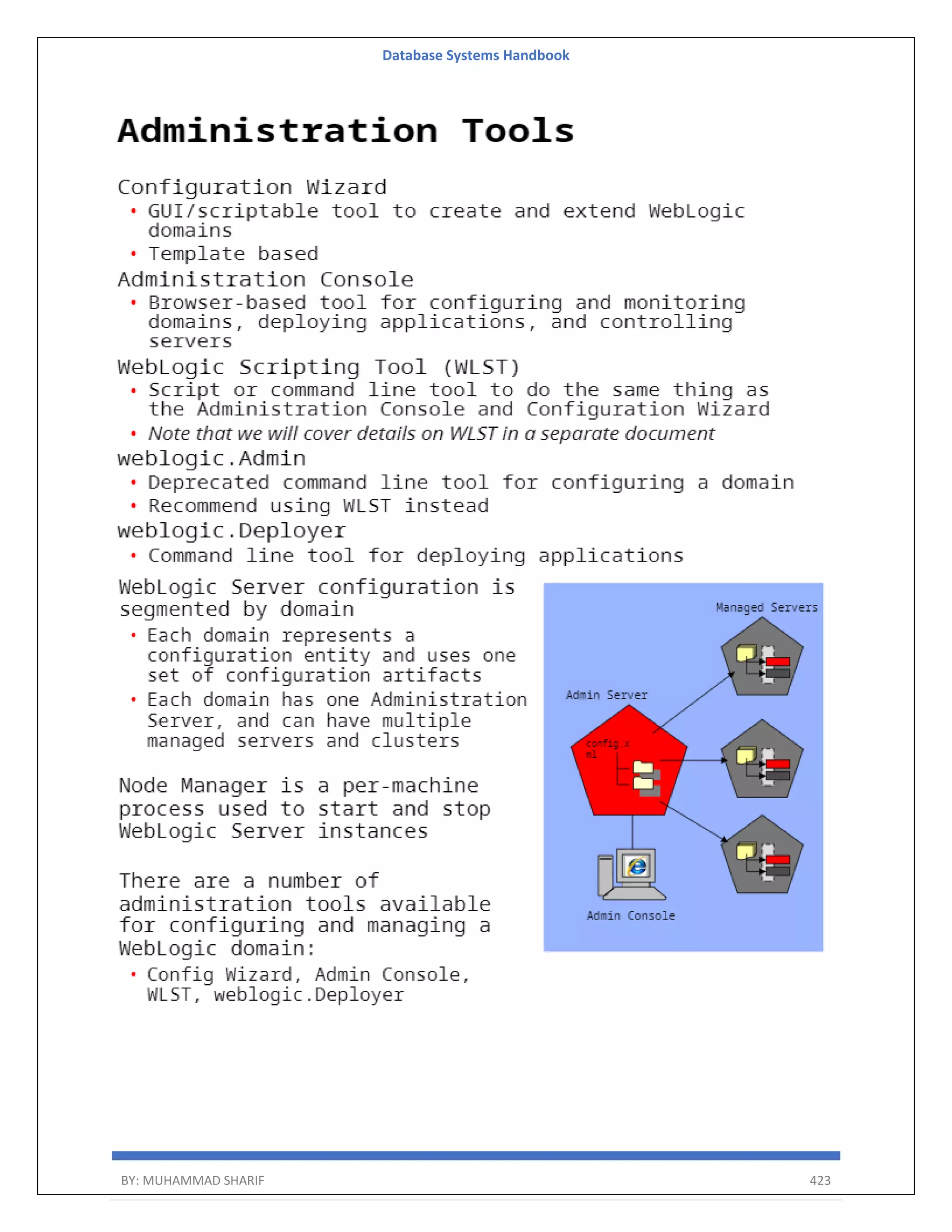 Database Systems Handbook BY: MUHAMMAD SHARIF 423 