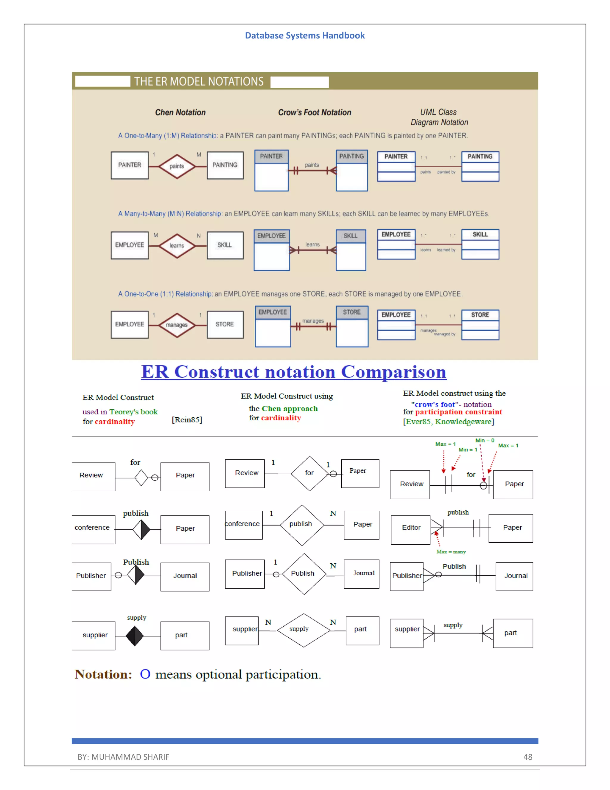 Database Systems Handbook BY: MUHAMMAD SHARIF 48 