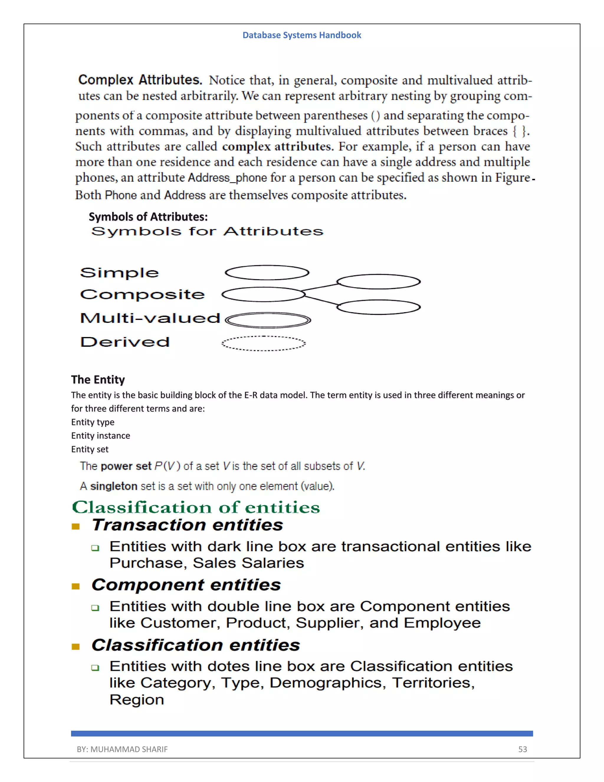 Database Systems Handbook BY: MUHAMMAD SHARIF 53 Symbols of Attributes: The Entity The entity is the basic building block of the E-R data model. The term entity is used in three different meanings or for three different terms and are: Entity type Entity instance Entity set 