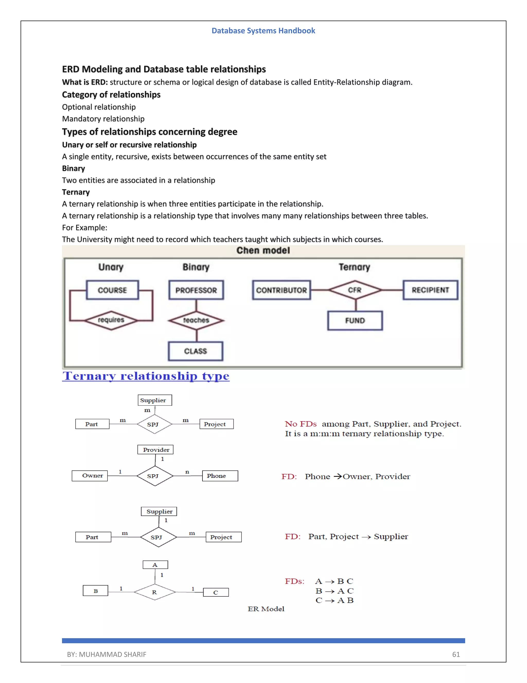 Database Systems Handbook BY: MUHAMMAD SHARIF 61 ERD Modeling and Database table relationships What is ERD: structure or schema or logical design of database is called Entity-Relationship diagram. Category of relationships Optional relationship Mandatory relationship Types of relationships concerning degree Unary or self or recursive relationship A single entity, recursive, exists between occurrences of the same entity set Binary Two entities are associated in a relationship Ternary A ternary relationship is when three entities participate in the relationship. A ternary relationship is a relationship type that involves many many relationships between three tables. For Example: The University might need to record which teachers taught which subjects in which courses. 