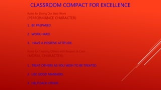 CLASSROOM COMPACT FOR EXCELLENCE
Rules for Doing Our Best Work
(PERFORMANCE CHARACTER)
1. BE PREPARED.
2. WORK HARD.
3. HAVE A POSITIVE ATTITUDE.
Rules for Treating Others with Respect & Care
(MORAL CHARACTER)
1. TREAT OTHERS AS YOU WISH TO BE TREATED.
2. USE GOOD MANNERS.
3. HELP EACH OTHER.
 