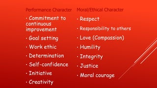 Performance Character
• Commitment to
continuous
improvement
• Goal setting
• Work ethic
• Determination
• Self-confidence
• Initiative
• Creativity
Moral/Ethical Character
• Respect
• Responsibility to others
• Love (Compassion)
• Humility
• Integrity
• Justice
• Moral courage
 