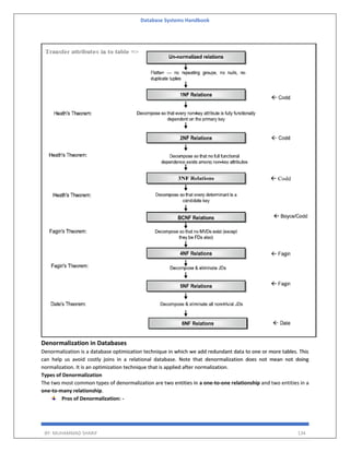 Database Systems Handbook
BY: MUHAMMAD SHARIF 134
Denormalization in Databases
Denormalization is a database optimization technique in which we add redundant data to one or more tables. This
can help us avoid costly joins in a relational database. Note that denormalization does not mean not doing
normalization. It is an optimization technique that is applied after normalization.
Types of Denormalization
The two most common types of denormalization are two entities in a one-to-one relationship and two entities in a
one-to-many relationship.
Pros of Denormalization: -
 