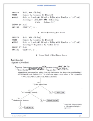 Database Systems Handbook
BY: MUHAMMAD SHARIF 196
Query tree plan
 