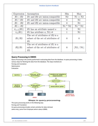 Database Systems Handbook
BY: MUHAMMAD SHARIF 200
Query Processing in DBMS
Query Processing is the activity performed in extracting data from the database. In query processing, it takes
various steps for fetching the data from the database. The steps involved are:
Parsing and translation
Optimization
Evaluation
The query processing works in the following way:
Parsing and Translation
As query processing includes certain activities for data retrieval.
select emp_name from Employee where salary>10000;
 