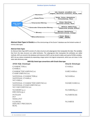 Database Systems Handbook
BY: MUHAMMAD SHARIF 23
Abstract Data Types in OracleOne of the shortcomings of the Oracle 7 database was the limited number of
intrinsic data types.
Abstract Data Types
An Abstract Data Type (ADT) consists of a data structure and subprograms that manipulate the data. The variables
that form the data structure are called attributes. The subprograms that manipulate the attributes are called
methods. ADTs are stored in the database and instances of ADTs can be stored in tables and used as PL/SQL variables.
ADTs let you reduce complexity by separating a large system into logical components, which you can reuse. In the
static data dictionary view.
ANSI SQL Datat type convertions with Oracle Data type
 