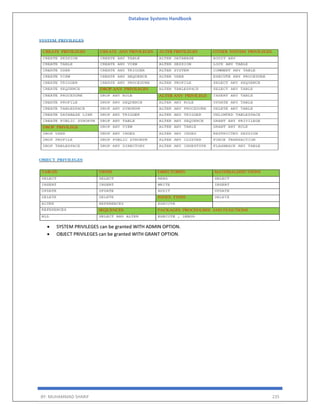 Database Systems Handbook
BY: MUHAMMAD SHARIF 235
 SYSTEM PRIVILEGES can be granted WITH ADMIN OPTION.
 OBJECT PRIVILEGES can be granted WITH GRANT OPTION.
 