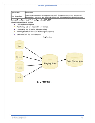 Database Systems Handbook
BY: MUHAMMAD SHARIF 248
Type of facts Explanation
Step Dimensions
Sequential processes, like web page events, mostly have a separate row in a fact table for
every step in a process. It tells where the specific step should be used in the overall session.
Extract Transform Load Tool configuration (ETL/ELT)
Successful data migration includes:
Extracting the existing data.
Transforming data so it matches the new formats.
Cleansing the data to address any quality issues.
Validating the data to make sure the move goes as planned.
Loading the data into the new system.
Staging area
 