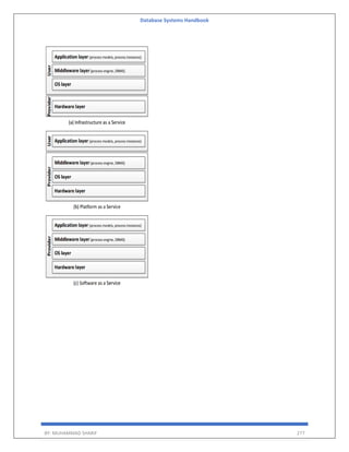 Database Systems Handbook
BY: MUHAMMAD SHARIF 277
 