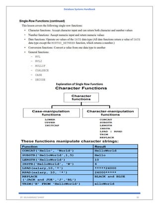 Database Systems Handbook
BY: MUHAMMAD SHARIF 30
Explanation of Single Row Functions
 