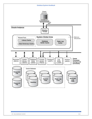 Database Systems Handbook
BY: MUHAMMAD SHARIF 319
 