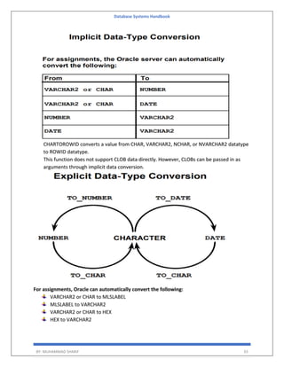 Database Systems Handbook
BY: MUHAMMAD SHARIF 33
CHARTOROWID converts a value from CHAR, VARCHAR2, NCHAR, or NVARCHAR2 datatype
to ROWID datatype.
This function does not support CLOB data directly. However, CLOBs can be passed in as
arguments through implicit data conversion.
For assignments, Oracle can automatically convert the following:
VARCHAR2 or CHAR to MLSLABEL
MLSLABEL to VARCHAR2
VARCHAR2 or CHAR to HEX
HEX to VARCHAR2
 