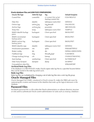 Database Systems Handbook
BY: MUHAMMAD SHARIF 332
Oracle database Files and ASM FILES COMPARISONS:
END
 