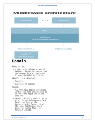 Database Systems Handbook
BY: MUHAMMAD SHARIF 418
 