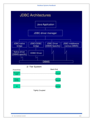 Database Systems Handbook
BY: MUHAMMAD SHARIF 430
 