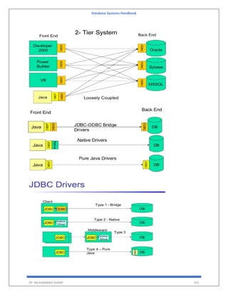 Database Systems Handbook
BY: MUHAMMAD SHARIF 431
 