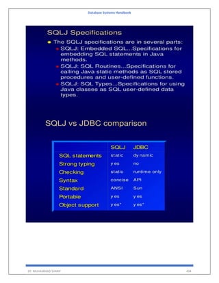 Database Systems Handbook
BY: MUHAMMAD SHARIF 434
 