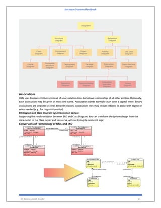 Database Systems Handbook
BY: MUHAMMAD SHARIF 45
Associations
UML uses Boolean attributes instead of unary relationships but allows relationships of all other entities. Optionally,
each association may be given at most one name. Association names normally start with a capital letter. Binary
associations are depicted as lines between classes. Association lines may include elbows to assist with layout or
when needed (e.g., for ring relationships).
ER Diagram and Class Diagram Synchronization Sample
Supporting the synchronization between ERD and Class Diagram. You can transform the system design from the
data model to the Class model and vice versa, without losing its persistent logic.
Conversions of Terminology of UML and ERD
 