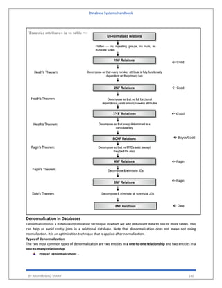 Database Systems Handbook
BY: MUHAMMAD SHARIF 140
Denormalization in Databases
Denormalization is a database optimization technique in which we add redundant data to one or more tables. This
can help us avoid costly joins in a relational database. Note that denormalization does not mean not doing
normalization. It is an optimization technique that is applied after normalization.
Types of Denormalization
The two most common types of denormalization are two entities in a one-to-one relationship and two entities in a
one-to-many relationship.
Pros of Denormalization: -
 
