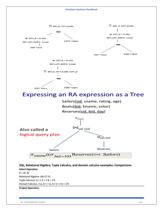 Database Systems Handbook
BY: MUHAMMAD SHARIF 203
SQL, Relational Algebra, Tuple Calculus, and domain calculus examples: Comparisons
Select Operation
R = (A, B)
Relational Algebra: σB=17 (r)
Tuple Calculus: {t | t ∈ r ∧ B = 17}
Domain Calculus: {<a, b> | <a, b> ∈ r ∧ b = 17}
Project Operation
 