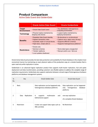 Database Systems Handbook
BY: MUHAMMAD SHARIF 325
Oracle Active Data Guard provides the best data protection and availability for Oracle Database in the simplest most
economical manner by maintaining an exact physical replica of the production copy at a remote location that is
open read-only while replication is active.
GoldenGate is an advanced logical replication product that supports multi-master replication, hub and spoke
deployment and data transformation, providing customers very flexible options to address the complete range of
replication requirements. GoldenGate also supports replication between a broad range of heterogeneous hardware
platforms and database management systems.
Sr.
No.
Key Oracle Golden Gate Oracle Data Guard
1 Basic Data replication can be happened only
heterogeneous database platforms
Data replication can be happened
only homogeneous database
platforms
2 Data Replication It supports multimaster and
bidirectional support
one-way replication
of a complete Oracle Database
3 Restriction It does not support data types such as
XML and blob.
No Restriction
 