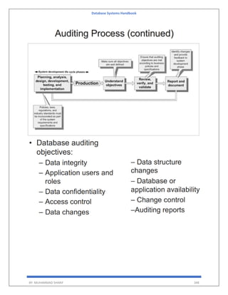 Database Systems Handbook
BY: MUHAMMAD SHARIF 348
 