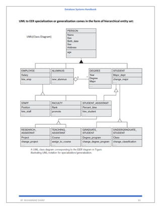 Database Systems Handbook
BY: MUHAMMAD SHARIF 83
UML to EER specialization or generalization comes in the form of hierarchical entity set:
 