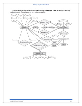 Database Systems Handbook
BY: MUHAMMAD SHARIF 85
Specialization / Generalization Lattice Example (UNIVERSITY) EERD TO Relational Model
 