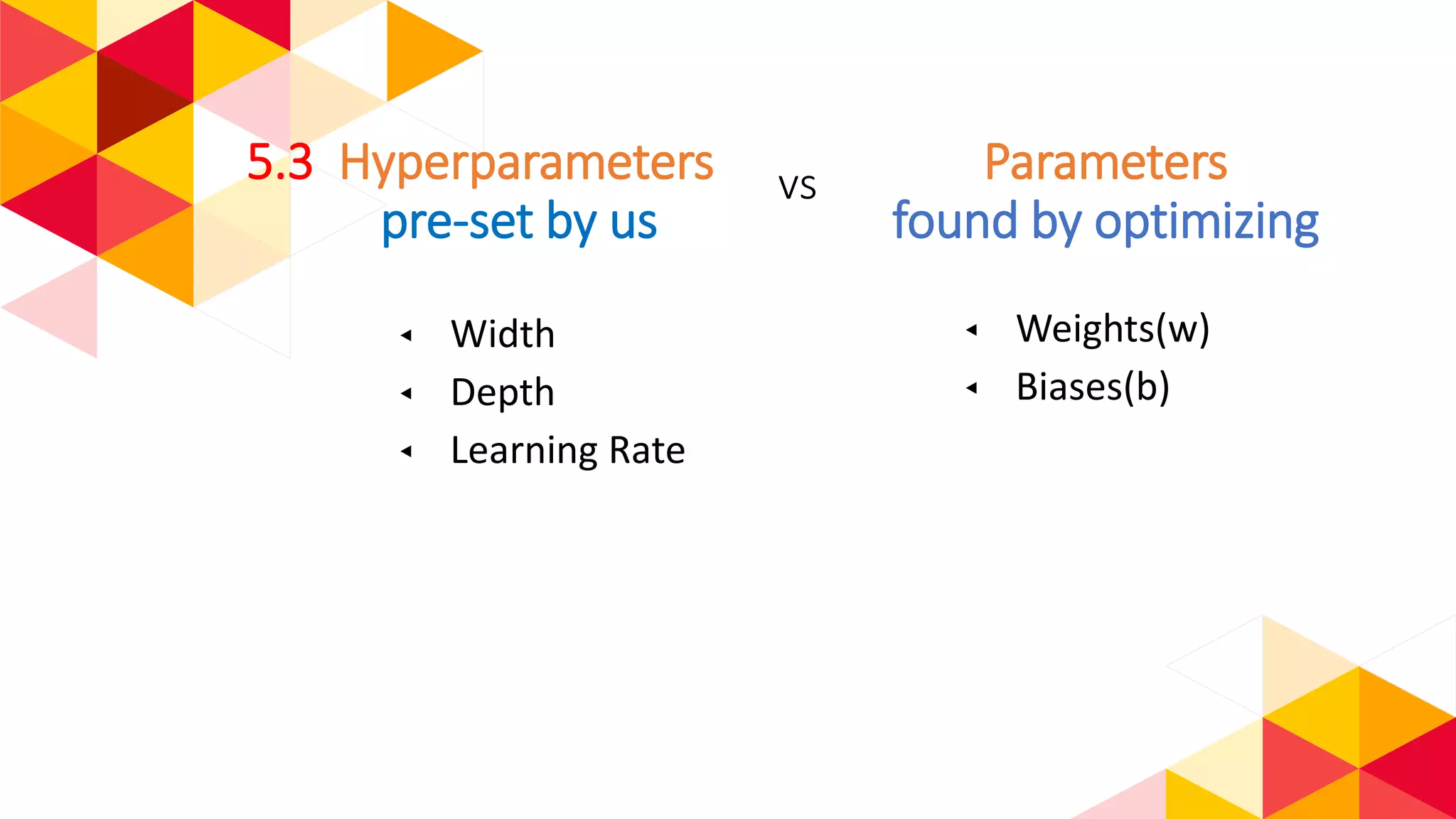 Parameters
found by optimizing
◂ Width
◂ Depth
◂ Learning Rate
5.3 Hyperparameters
pre-set by us
vs
◂ Weights(w)
◂ Biases(b)
 
