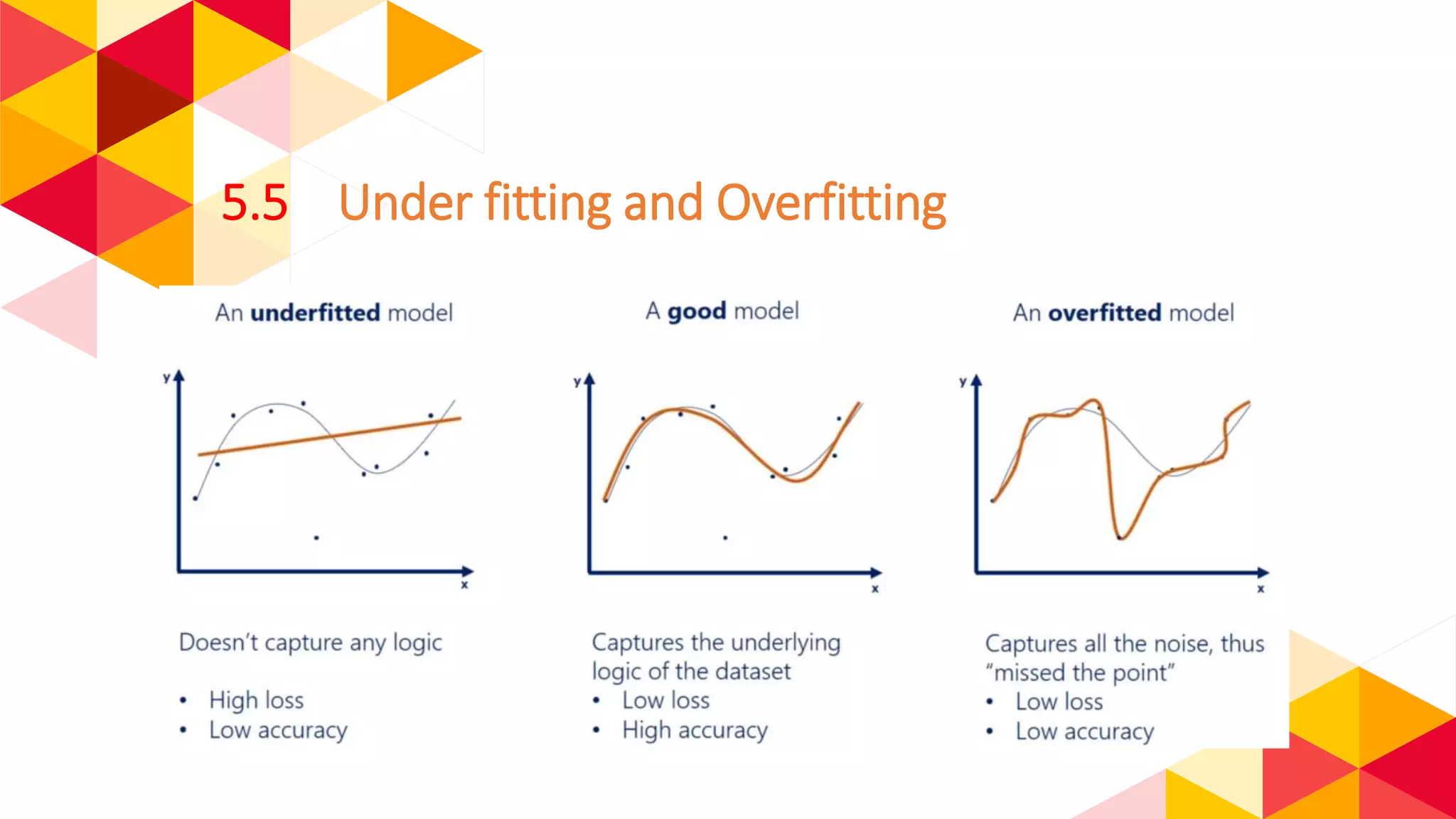 5.5 Under fitting and Overfitting
 