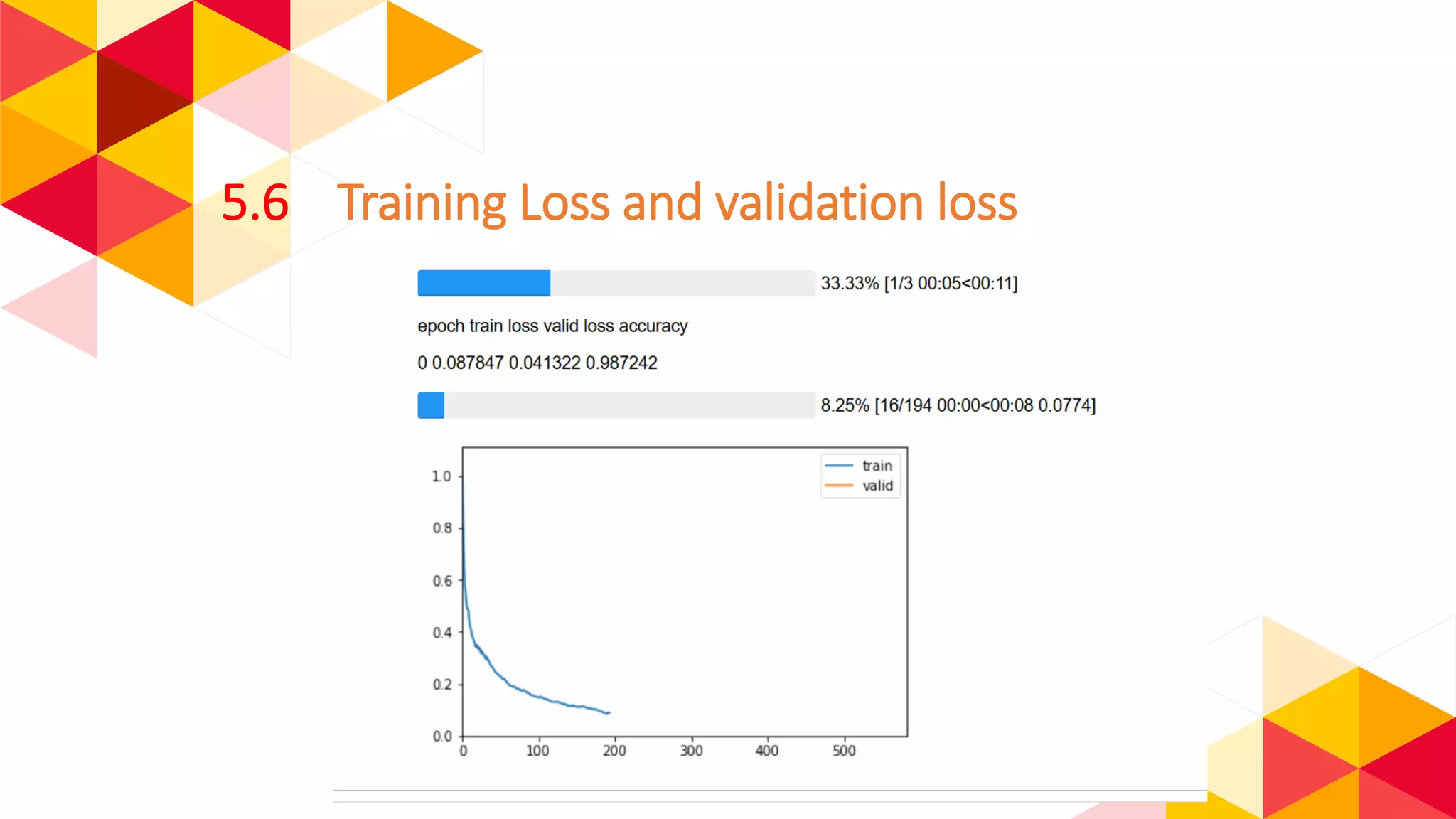 5.6 Training Loss and validation loss
 