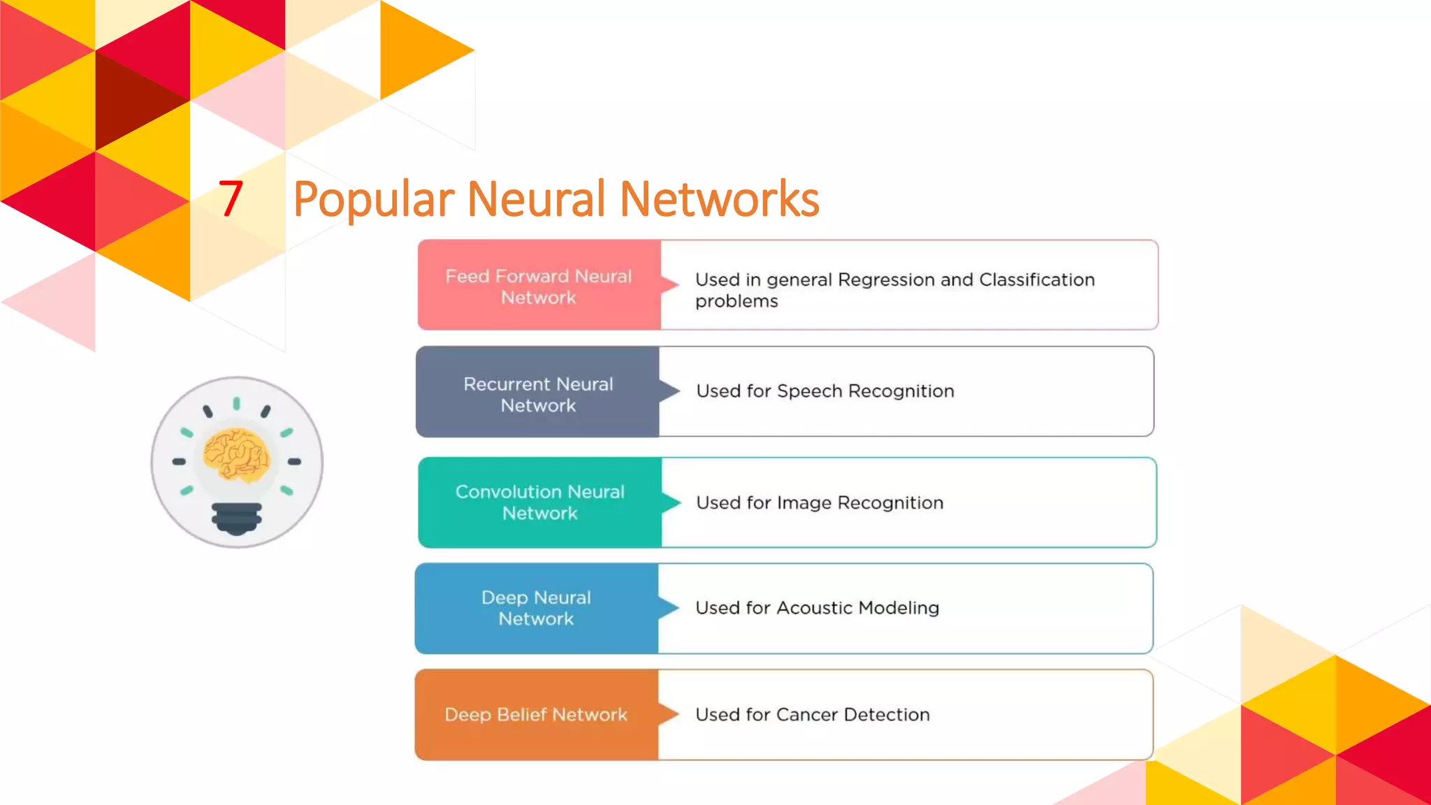 7 Popular Neural Networks
 