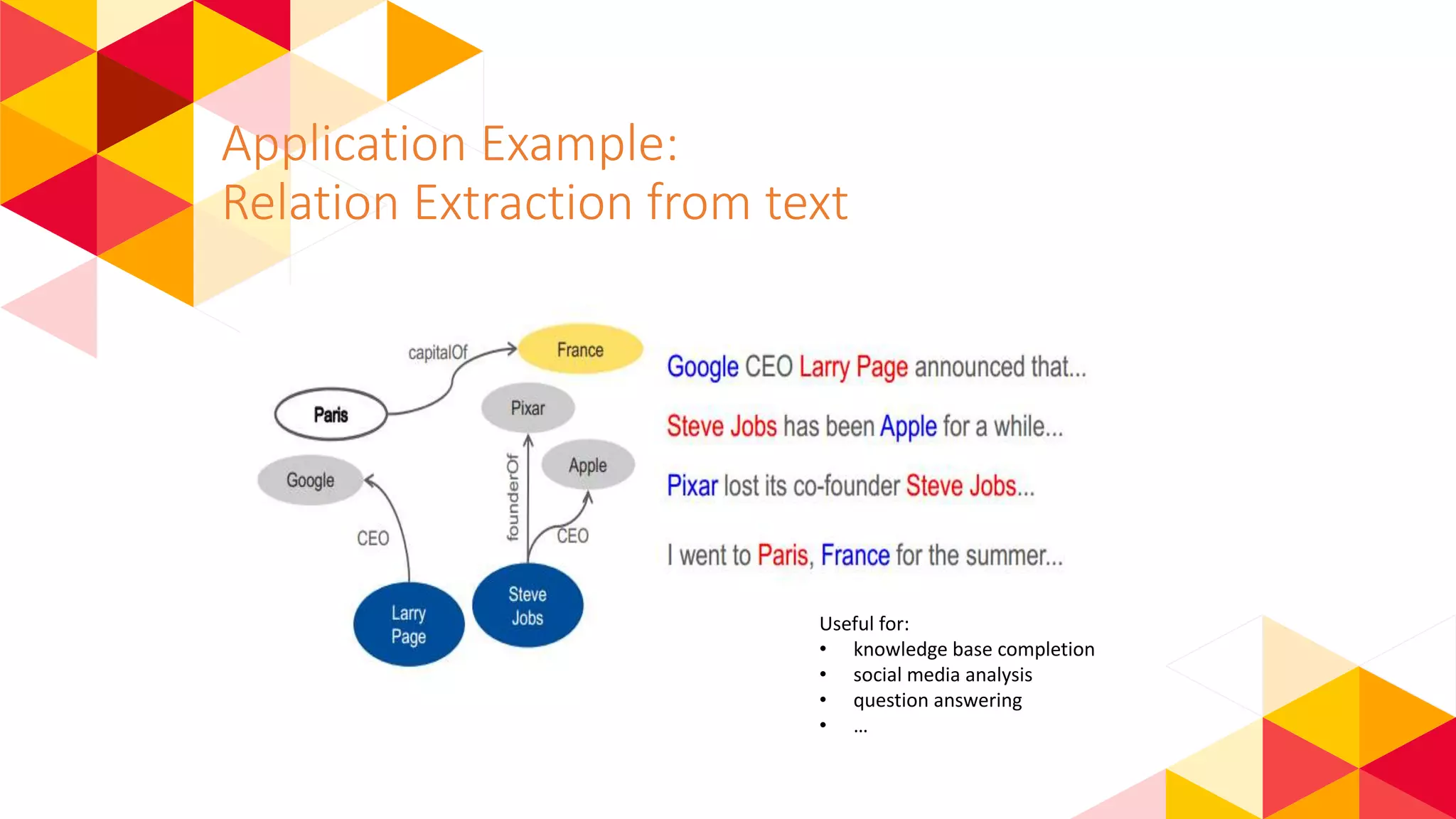 Application Example:
Relation Extraction from text
Useful for:
• knowledge base completion
• social media analysis
• question answering
• …
 