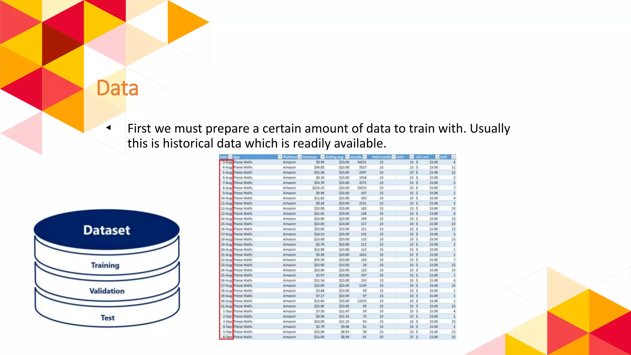 Data
◂ First we must prepare a certain amount of data to train with. Usually
this is historical data which is readily available.
 