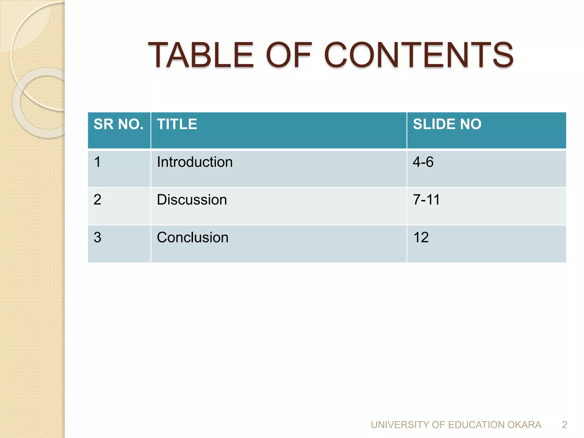 TABLE OF CONTENTS
SR NO. TITLE SLIDE NO
1 Introduction 4-6
2 Discussion 7-11
3 Conclusion 12
2UNIVERSITY OF EDUCATION OKARA
 