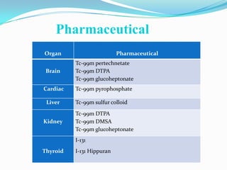 Pharmaceutical
Organ                      Pharmaceutical
          Tc-99m pertechnetate
 Brain    Tc-99m DTPA
          Tc-99m glucoheptonate
Cardiac   Tc-99m pyrophosphate

 Liver    Tc-99m sulfur colloid

          Tc-99m DTPA
Kidney    Tc-99m DMSA
          Tc-99m glucoheptonate
          I-131
Thyroid   I-131 Hippuran
 