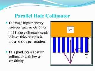 Parallel Hole Collimator
 To image higher energy
  isotopes such as Ga-67 or
 I-131, the collimator needs
 to have thicker septa in
 order to stop penetration.

 This produces a heavier
 collimator with lower
 sensitivity.
 