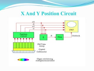 X And Y Position Circuit
 