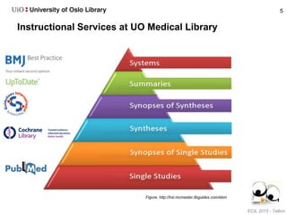 Instructional Services at UO Medical Library
Figure: http://hsl.mcmaster.libguides.com/ebm
ECIL 2015 - Tallinn
5
 