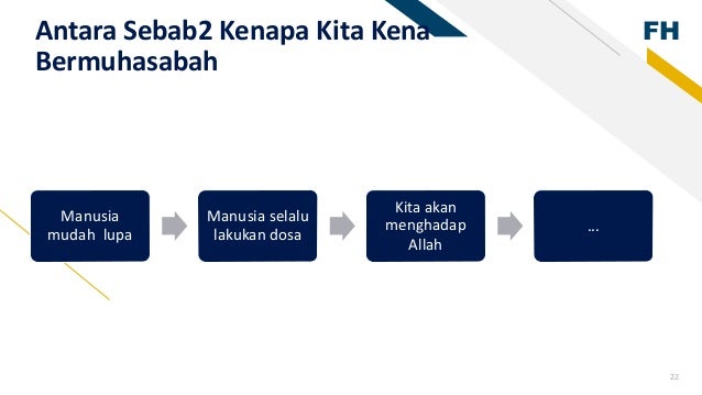 Muhasabah Diri