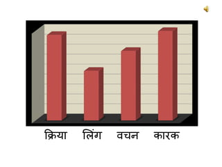 क्रिया ललुंग वचन कारक
 